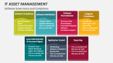 Software Governance and Compliance for IT Asset Management - Slide 8