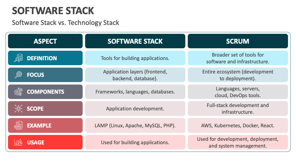 Software Stack Template for Google Slides and PowerPoint - PPT Slides