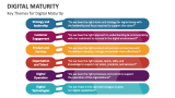 Key Themes for Digital Maturity - Slide 11