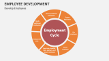 Develop Employees - Slide 2
