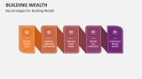 Key Strategies for Building Wealth - Slide 3