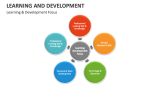 Learning & Development Focus - Slide 8