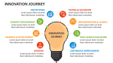 Innovation Journey - Slide 2