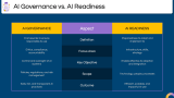AI Readiness - Slide 10