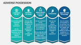 Adverse Possession - Slide 4