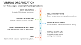 Key Technologies Enabling Virtual Organizations - Slide 6