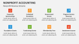 Nonprofit Accounting Revenue Streams - Slide 7