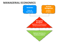 Managerial Economics - Slide 11