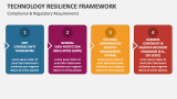 Compliance & Regulatory Requirements | Technology Resilience Framework - Slide 4