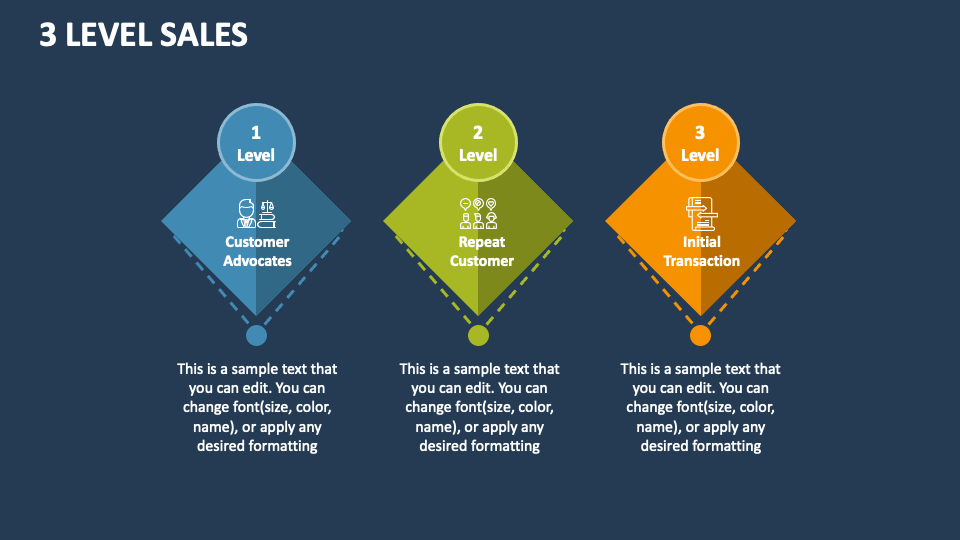 Three Level Sales PowerPoint and Google Slides Template PPT Slides