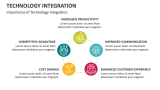 Importance of Technology Integration - Slide 6