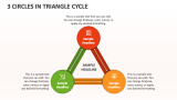 3 Circles in Triangle Cycle - Slide 1