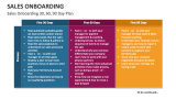 Sales Onboarding 30, 60, 90 Day Plan - Slide 11