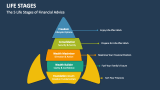 The 5 Life Stages of Financial Advice - Slide 1