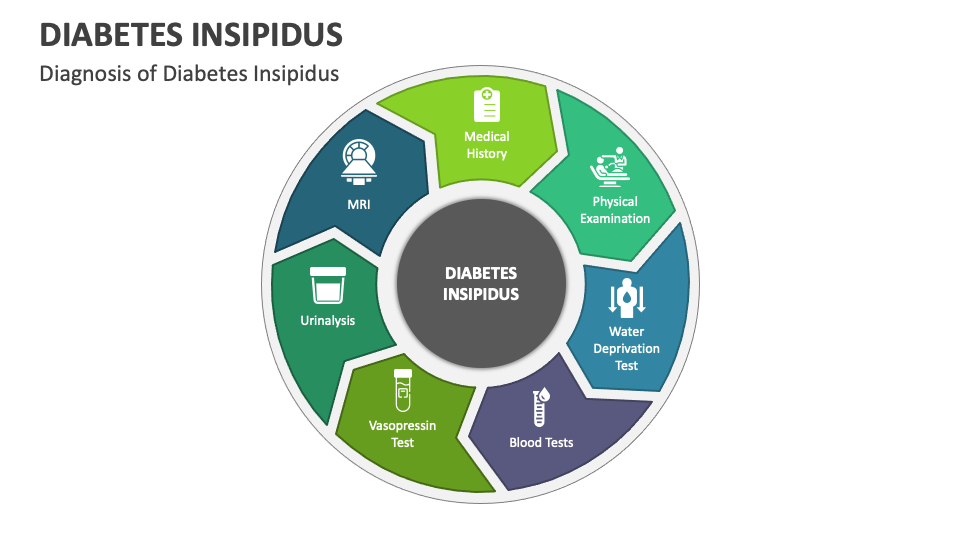 Diabetes Insipidus PowerPoint and Google Slides Template PPT Slides