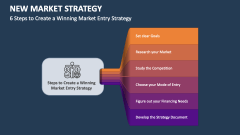 6-Steps to Create a Winning New Market Entry Strategy - Slide 1