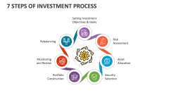 7 Steps of Investment Process - Slide 1
