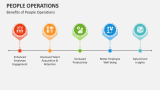 Benefits of People Operations - Slide 9