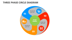 Three Phase Circle Diagram - Slide 1