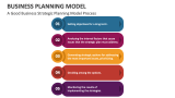 A Good Business Strategic Planning Model Process - Slide 4