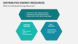 What are Distributed Energy Resources? - Slide 2