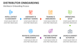 Distributor Onboarding Process - Slide 3
