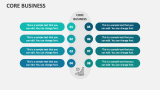 Core Business - Slide 4