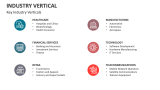 Key Industry Verticals - Slide 3