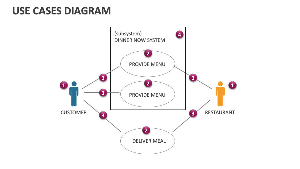 Use Cases Diagram Template for PowerPoint and Google Slides - PPT Slides
