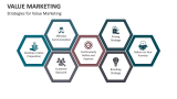 Strategies for Value Marketing - Slide 3