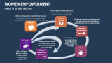 Invest in Girls & Women Empowerment - Slide 5