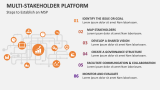 Steps to Establish an Multi-Stakeholder Platform - Slide 3