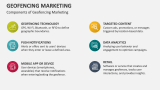 Components of Geofencing Marketing - Slide 3