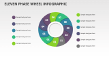 Eleven Phase Wheel Infographic - Slide 1