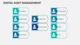 Digital Asset Management - Slide 2
