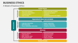 A Model of Business Ethics - Slide 10