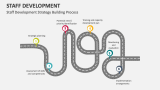 Staff Development Strategy Building Process - Slide 8