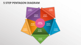 5 Step Pentagon Diagram - Slide 1