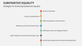 Strategies for Achieving Substantive Equality - Slide 7