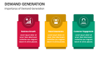 Importance of Demand Generation - Slide 2
