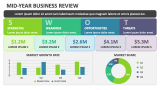 Mid-year Business Review - Slide 2