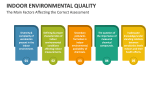 The Main Factors Affecting the Correct Assessment of Indoor Environmental Quality - Slide 5