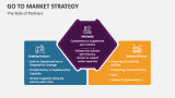 The Role of Partners - Go to Market Strategy - Slide 13