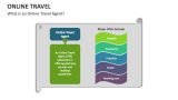 What is an Online Travel Agent? - Slide 3