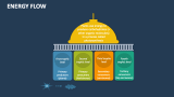 Energy Flow - Slide 11