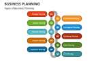 Types of Business Planning - Slide 3