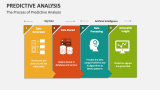 The Process of Predictive Analysis - Slide 6