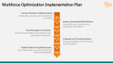 Key Objectives of Workforce Optimization - Slide 5