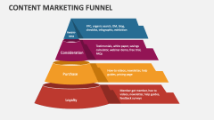 Content Marketing Funnel - Slide 1