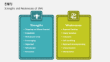 Strengths and Weaknesses of ENFJ - Slide 3